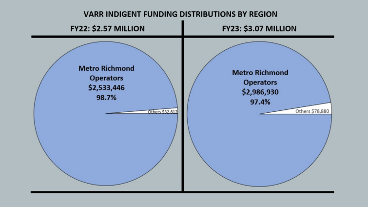 VII. ‘All Virginians’ Still Come Second to Insider Benefits